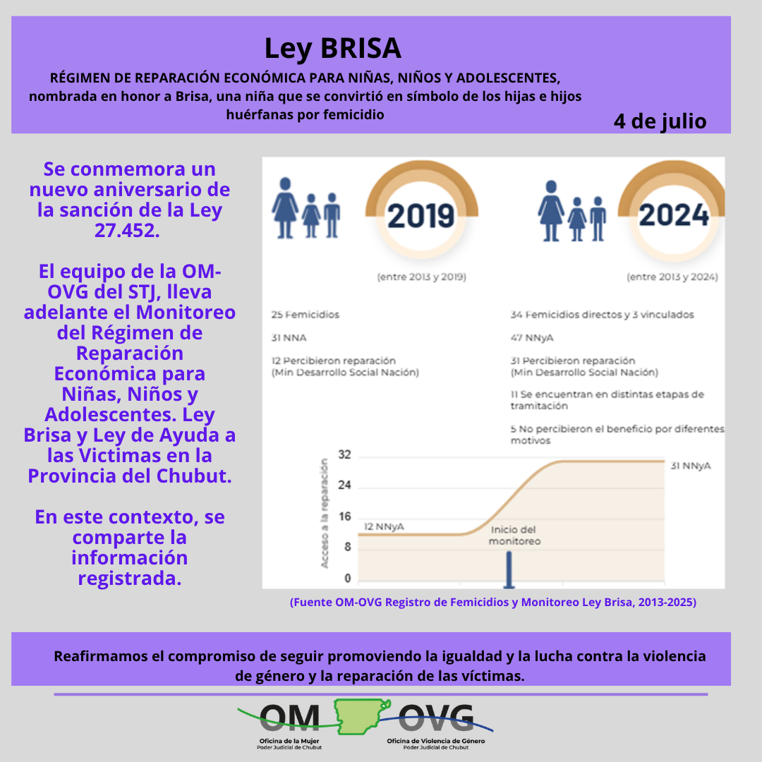 4 de julio Ley Brisa