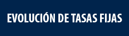 evolucion tasas